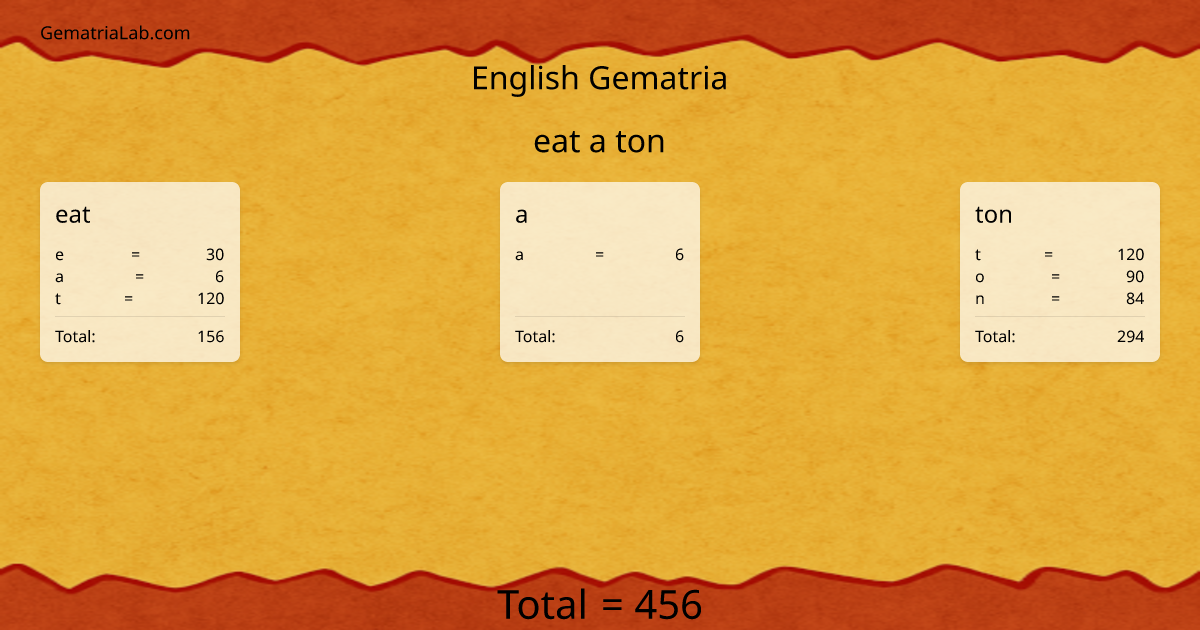 eat a ton in english Gematria